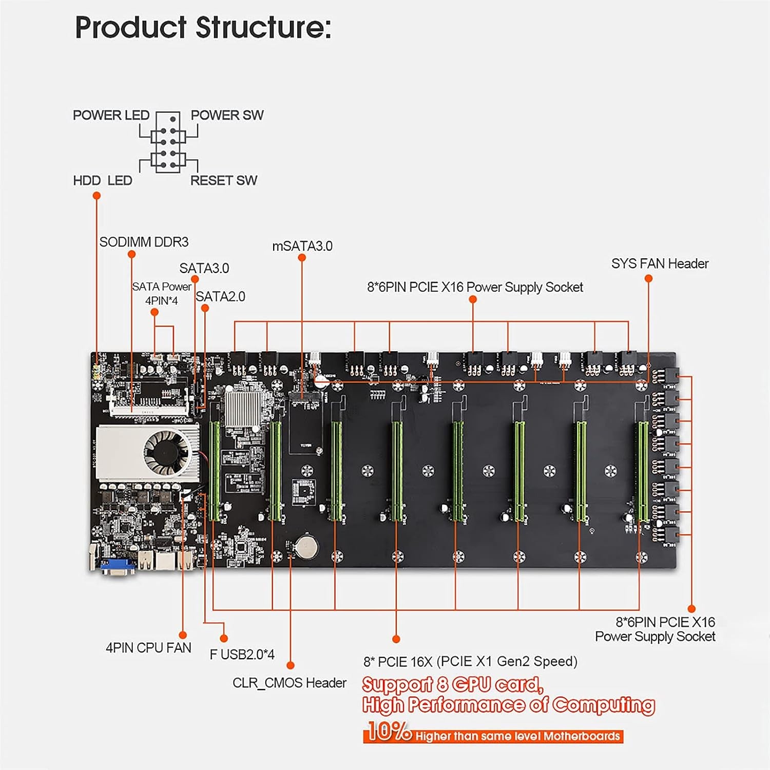 BTC D37 Mining Rig, 8 GPU Complete Miner Rig, Mining Machine System for Crypto Coin Currency Mining, GPU Miner Including Motherboard (Without GPU) Case with Cooling Fans,Barebones