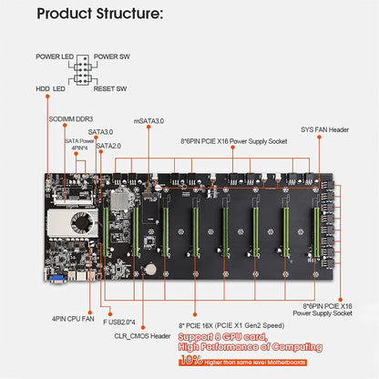 BTC D37 Mining Rig, 8 GPU Complete Miner Rig, Mining Machine System for Crypto Coin Currency Mining, GPU Miner Including Motherboard (Without GPU) Case with Cooling Fans,Barebones